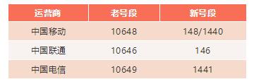 物联卡的知识大全,什么是物联卡啊