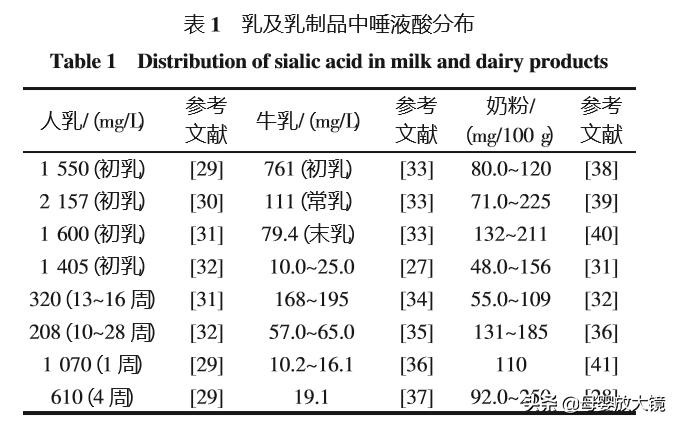 促进婴儿大脑发育的dha是啥,宝宝大脑发育吃什么dha
