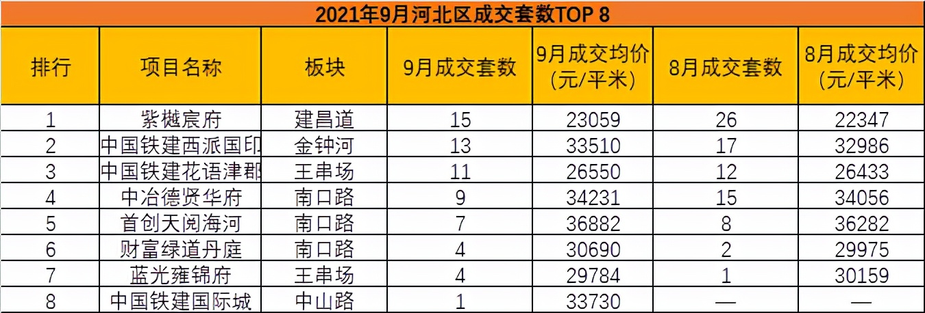天津楼市今日成交量,天津楼市每日成交量