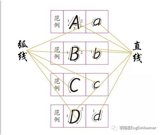 11岁英语怎么提高,怎么提高招教英语成绩