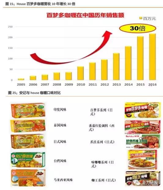 第一财经吴俊琛：我们关注业绩的低点、行业的拐点（教你读研报）
