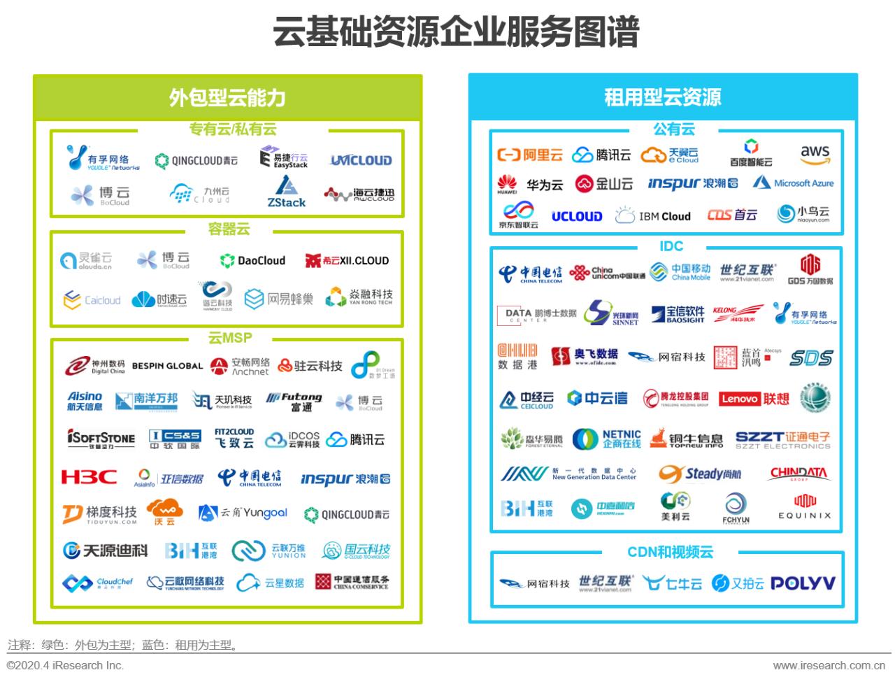中国行业研究报告,国企对策研究报告
