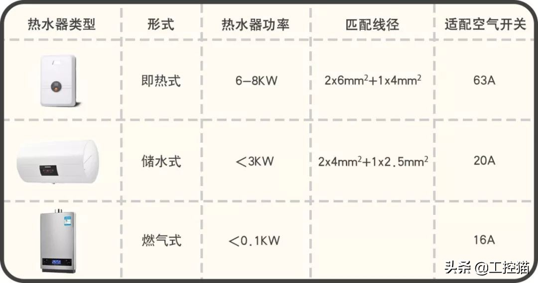 西门子断路器知识,如何选择西门子断路器