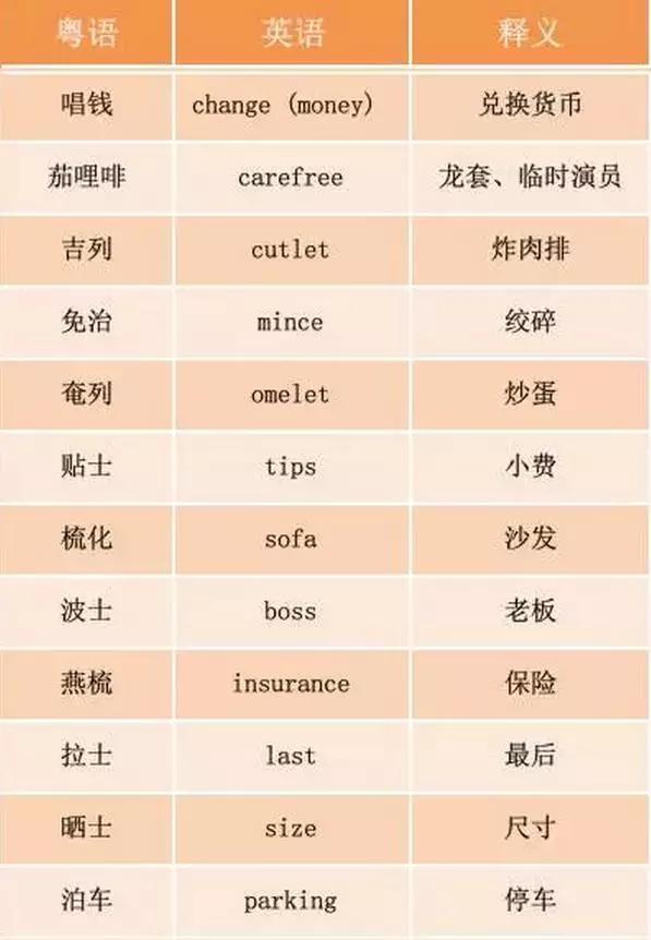 香港人怎么用粤语和普通话说话的 (香港粤语中英夹杂)