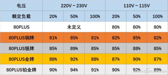 装机选电源怎么选,装机选风冷还是水冷