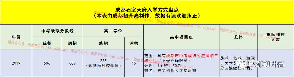 成都最好的十大高中学校是哪个,成都哪些高中学校比较好