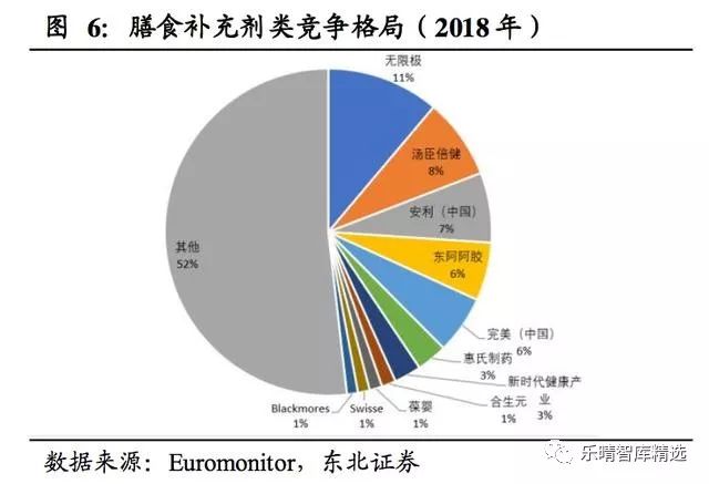 保健品行业的三个趋势,保健品行业市场分析报告