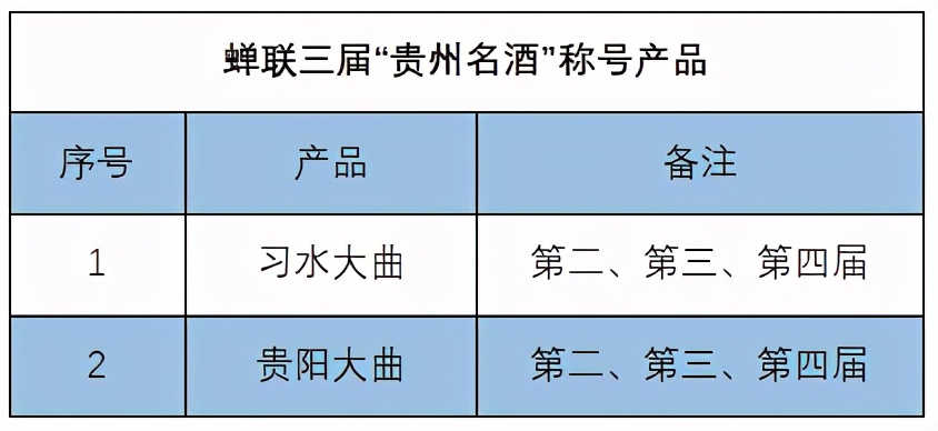 第四届贵州省十大名酒名单,贵州名酒排行榜单前十名有哪些