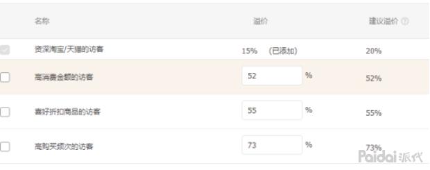 如何搞定宝贝精准人群标签,怎样提高宝贝购买转化率
