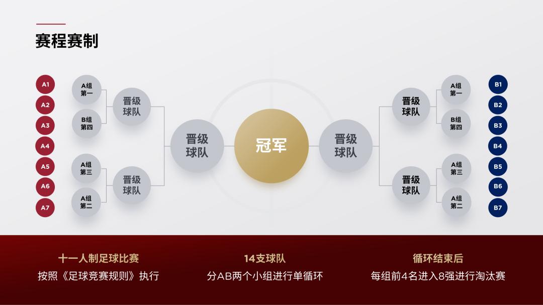 怎么制作nba季后赛对阵表格,nba季后赛预测图教学