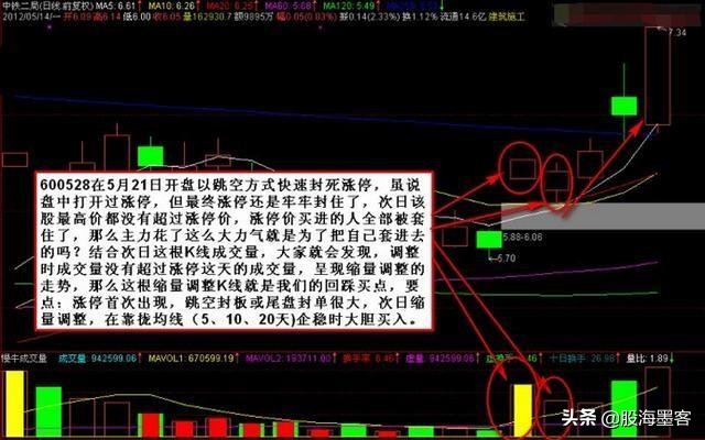 为什么要在调整时买入股票,炒股必须说出买入股票原因吗