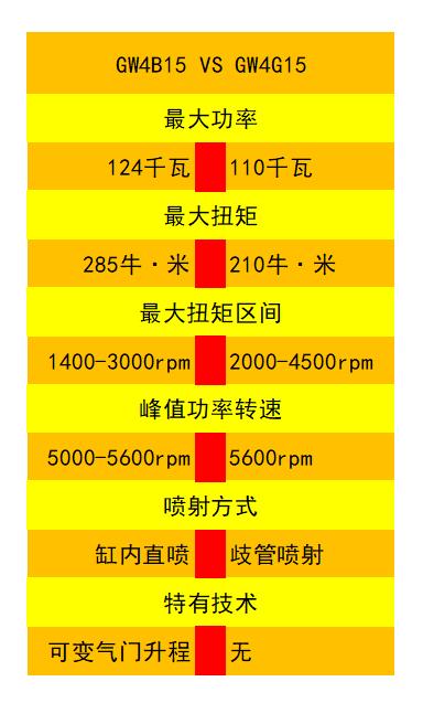 长城1.5t混动发动机拆解,长城1.5发动机拆解讲解