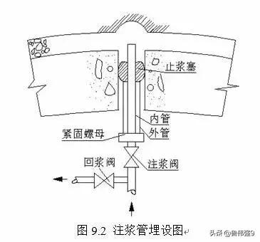 注浆防水施工视频完整版,注浆防水施工方法价格