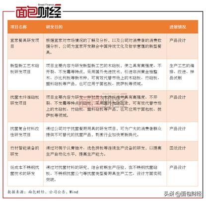 双枪科技的估值,双枪科技股票发行价多少