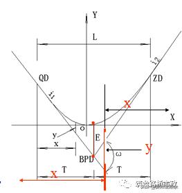 再也不盲目跑杆了，一次性搞懂水准测量+导线测量