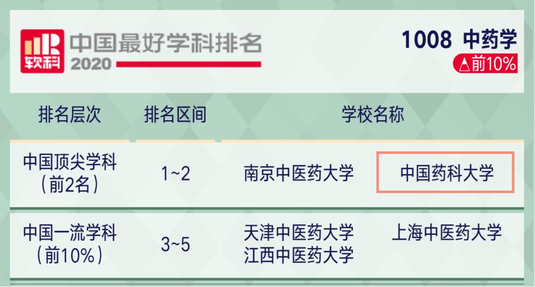 南京“最美”大学之一：占地2100余亩，走出10位院士，央视频频关注！