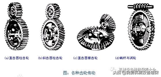 液压传动与电气传动的区别,气压与液压传动的优缺点