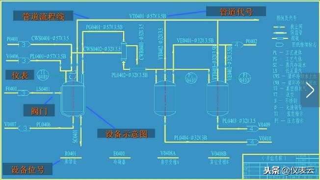 记住pid图的方法,pid流程图零基础入门教程