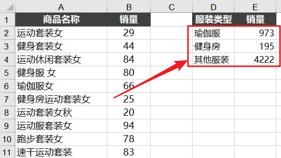 SUMIF函数的高级用法，简单实用，一学就会