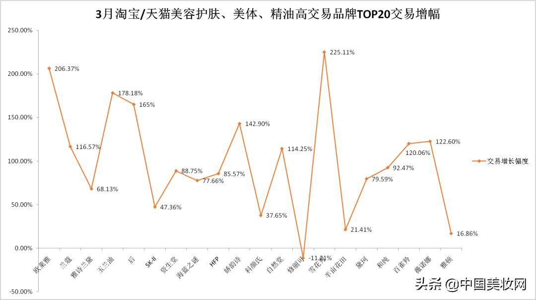 辛有志严选韩国专场天然染发剂,辛有志严选店市值