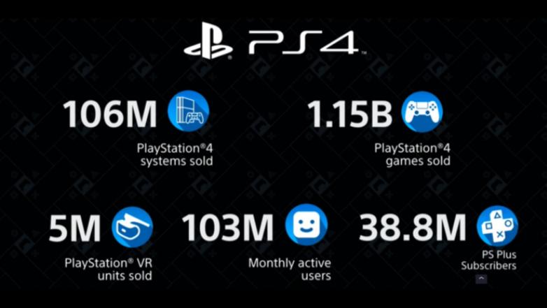 ps4当年发售情况,ps4发售了多少年