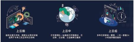 数据驱动未来,数据驱动数字化转型