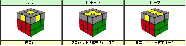 二阶魔方公式图解七步还原,魔方教程图解还原只需八步
