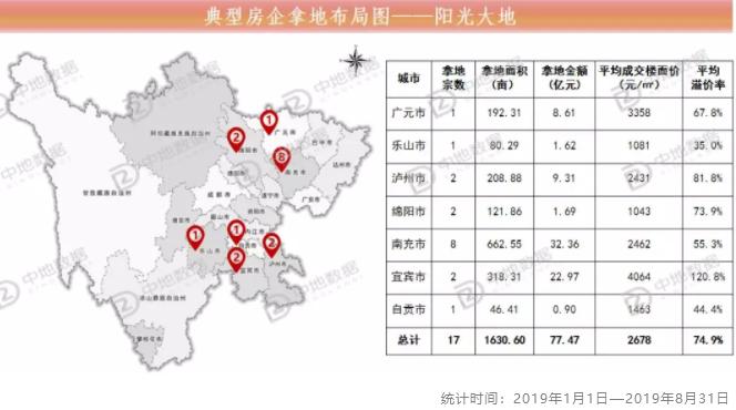 楼市下行土地流拍,土地流拍背后的楼市