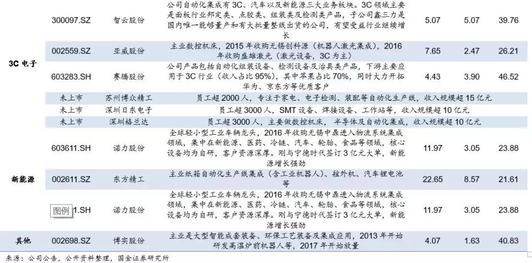克来机电龙头股,克来机电成龙头了吗