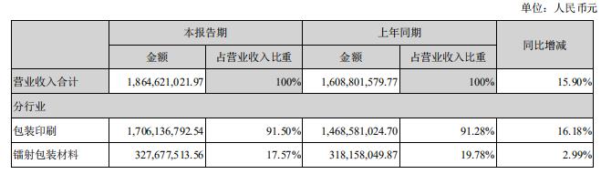 劲嘉股份出售股份给中国中烟,劲嘉股份会不会被中烟收购