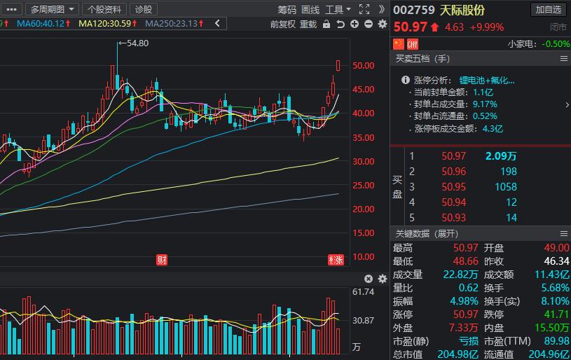氟化工板块有望受益,新材料氟化工概念股一览