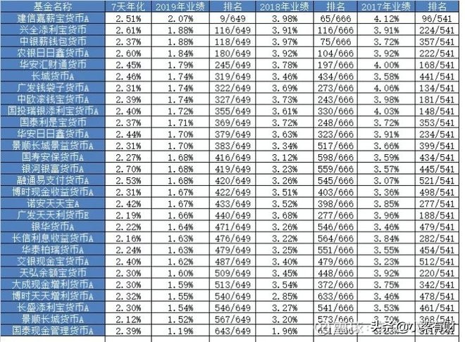 余额宝和微信零钱通哪个比较好,余额宝跟微信基金净值差异的原因