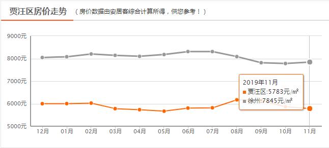 徐州贾汪大吴新城规划,徐州大吴新城有什么规划