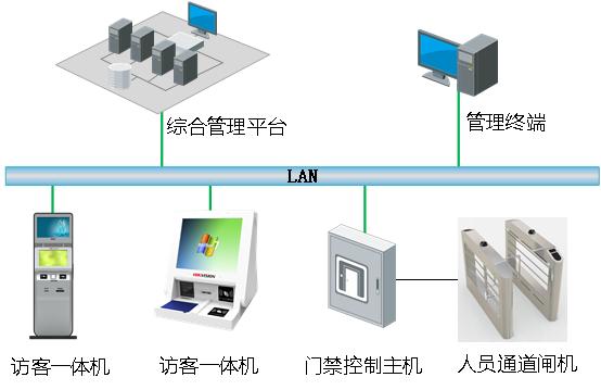 海康威视综合安防平台做什么用的,综合安防管理平台海康威视