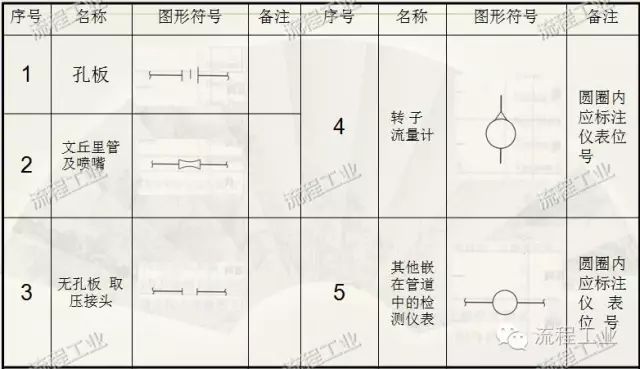 化工制图的工艺流程图怎么画,绘制化工工艺流程图注意事项