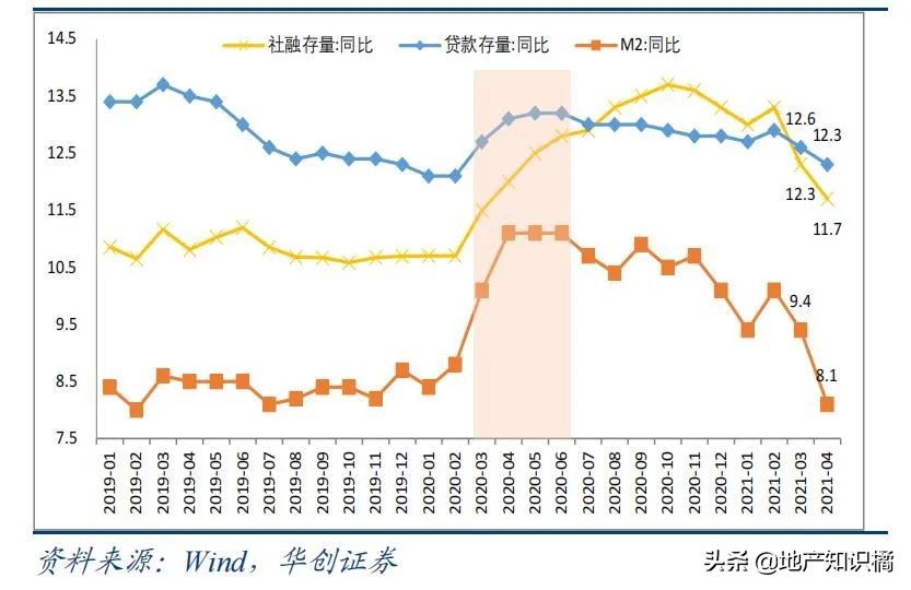 广州楼市现在什么行情,广州楼市或迎来历史性抄底时机