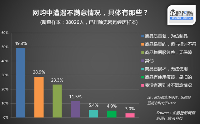 你卖的奶粉是不是真的,网购奶粉跟实体店奶粉哪个靠谱