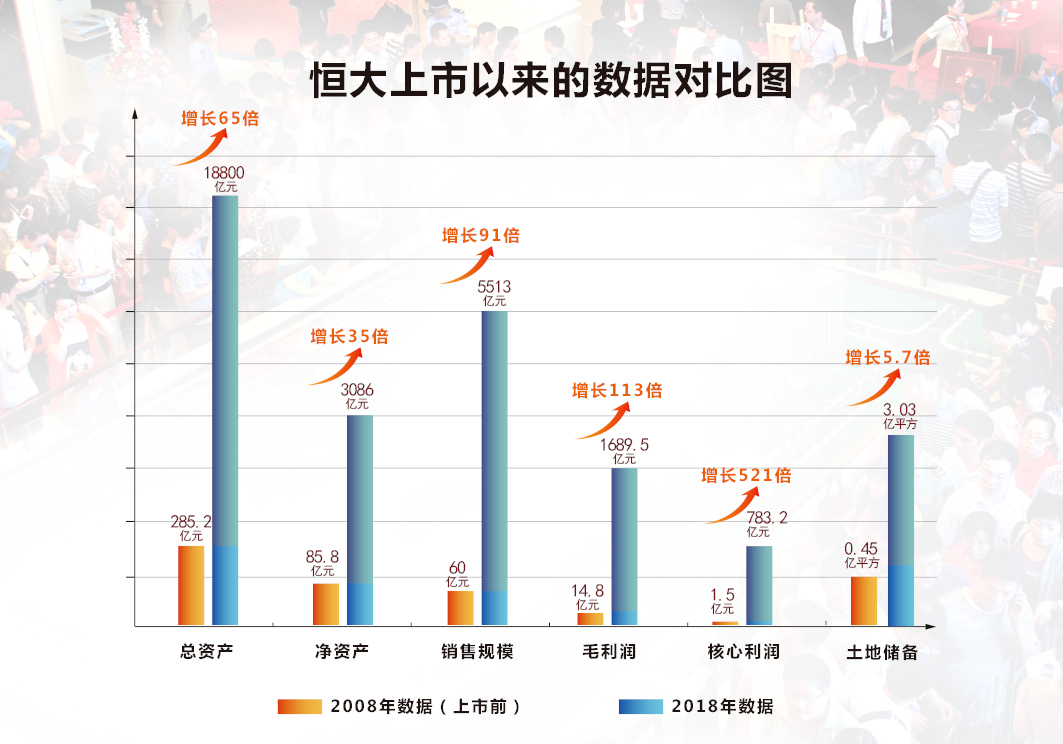 恒大2023年营收,2019年恒大集团净利润同比增长