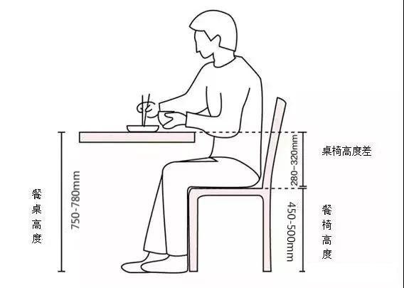 餐桌什么尺寸的最好最实用,餐桌不好看选什么