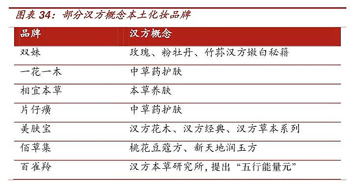 葫芦岛oem化妆品加工,专业化妆品oem代加工