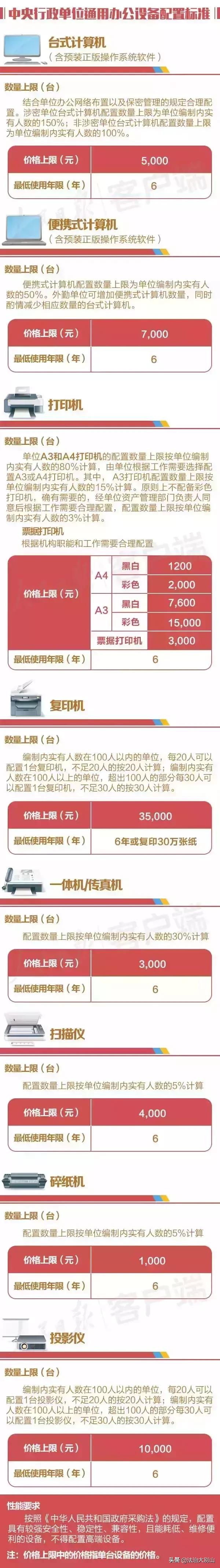 公职人员办公面积标准2019新版,公务员办公室配置标准