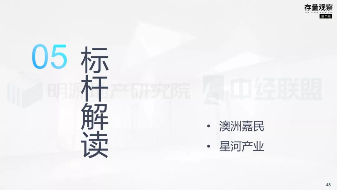 存量观察|拨云见韧，产业园疫后突围