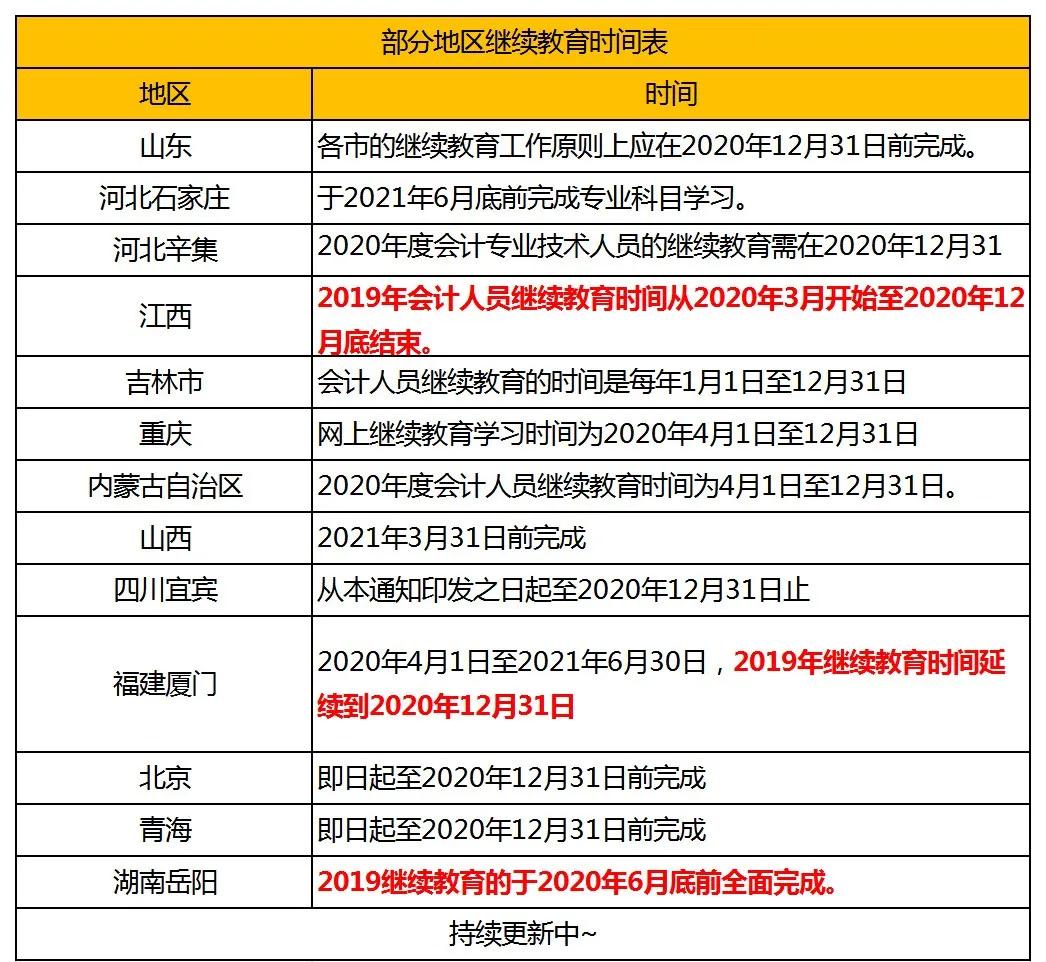 不进行继续教育会计证还有用吗,取得会计资格证不继续教育会怎样