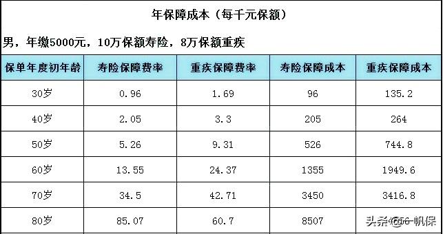 智胜人生10年,智盈人生和智胜人生一句话总结