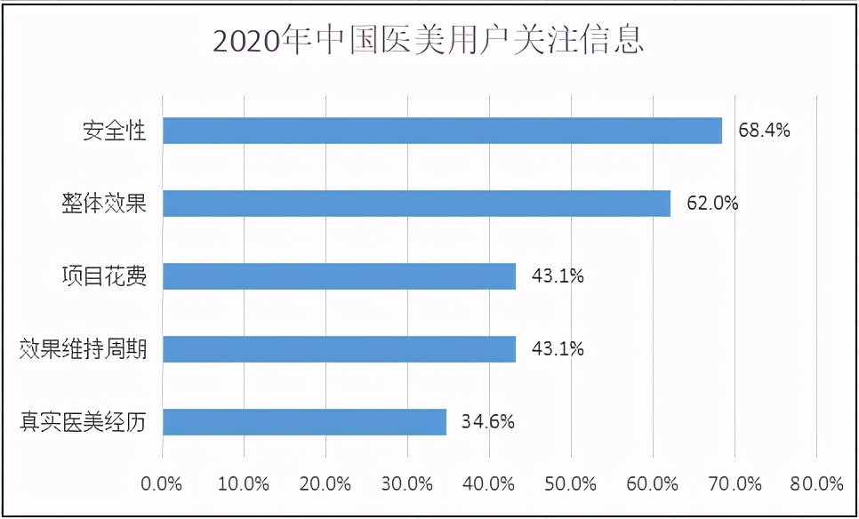 华韩整形龙头企业,华韩整形港股
