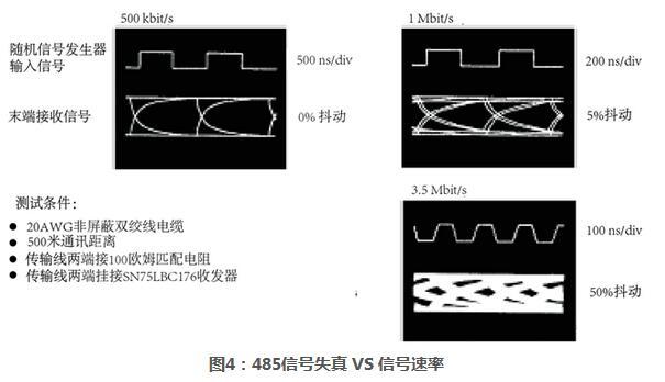 rs485接口电路,rs485知识点总结