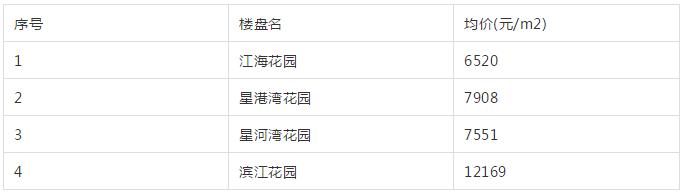 南通老旧学区房价会腰斩吗,南通学区房价格是多少