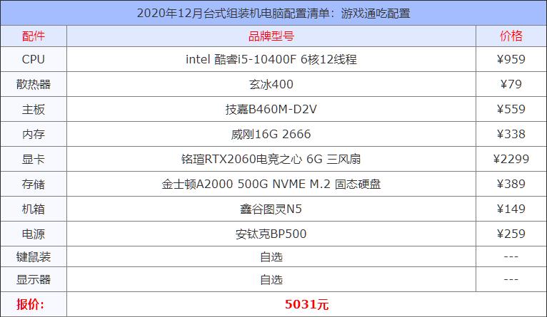 5000组装机电脑配置清单2021,2020年组装机电脑配置清单