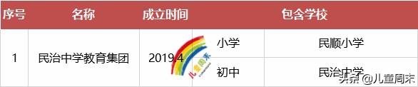 助力孩子读书升学,为孩子考入名校助力