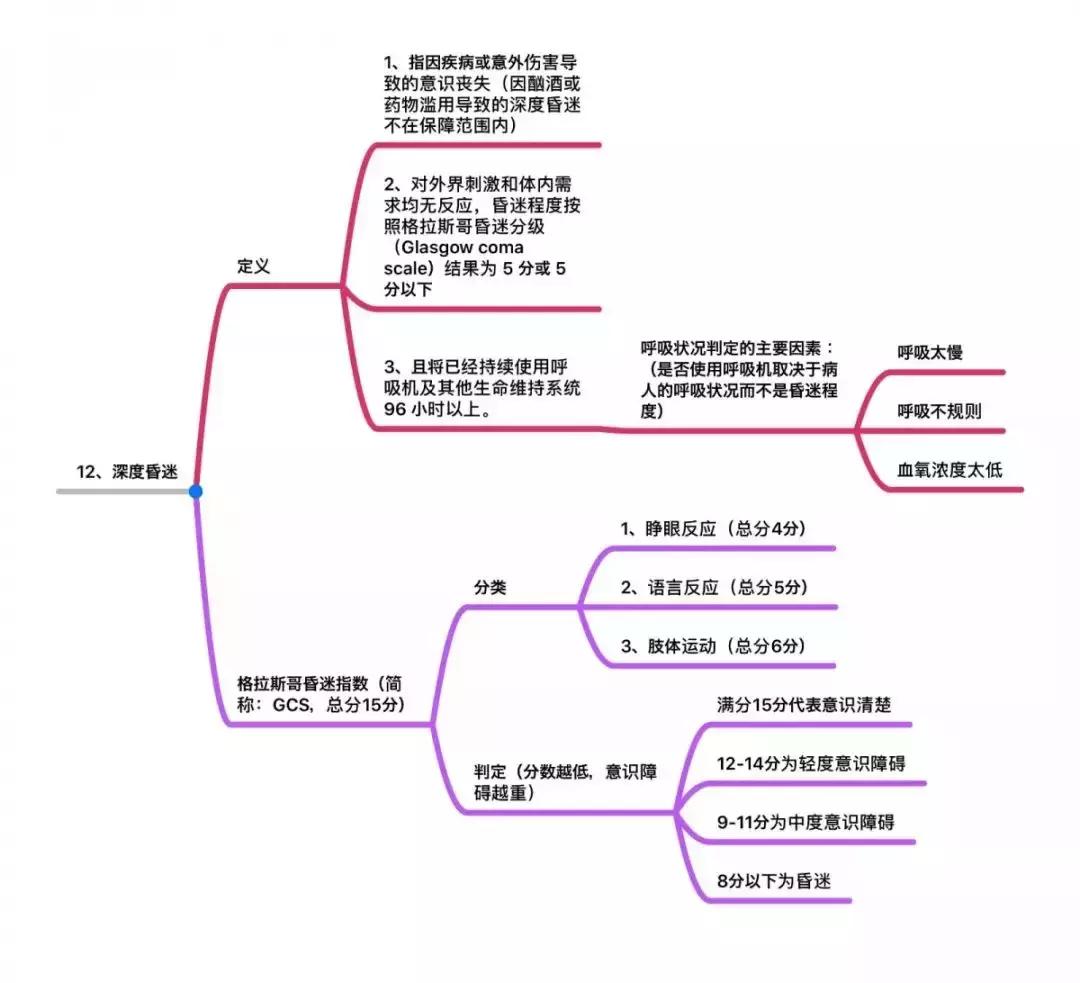 25种重大疾病治疗费用一览表,25种重大疾病有哪些
